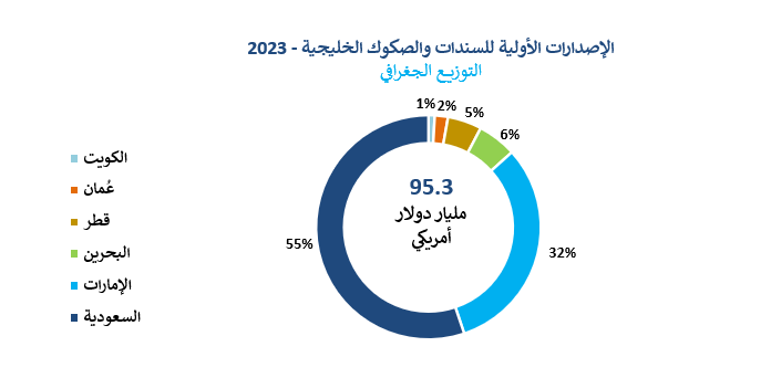 Screenshot-2024-01-31-093856-GCC-Bonds-2-ع.png