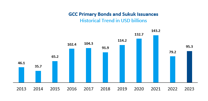 Screenshot-2024-01-31-093856-GCC-Bonds-1-(1).png