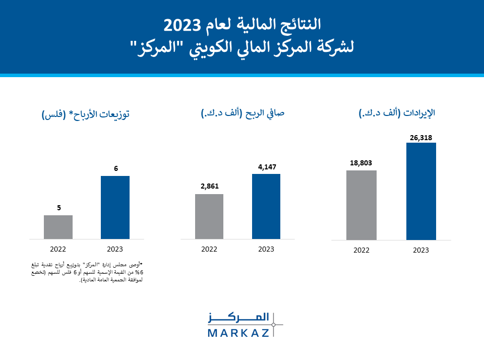 Financial-Results-Infographics-Horizontal_Ar.png