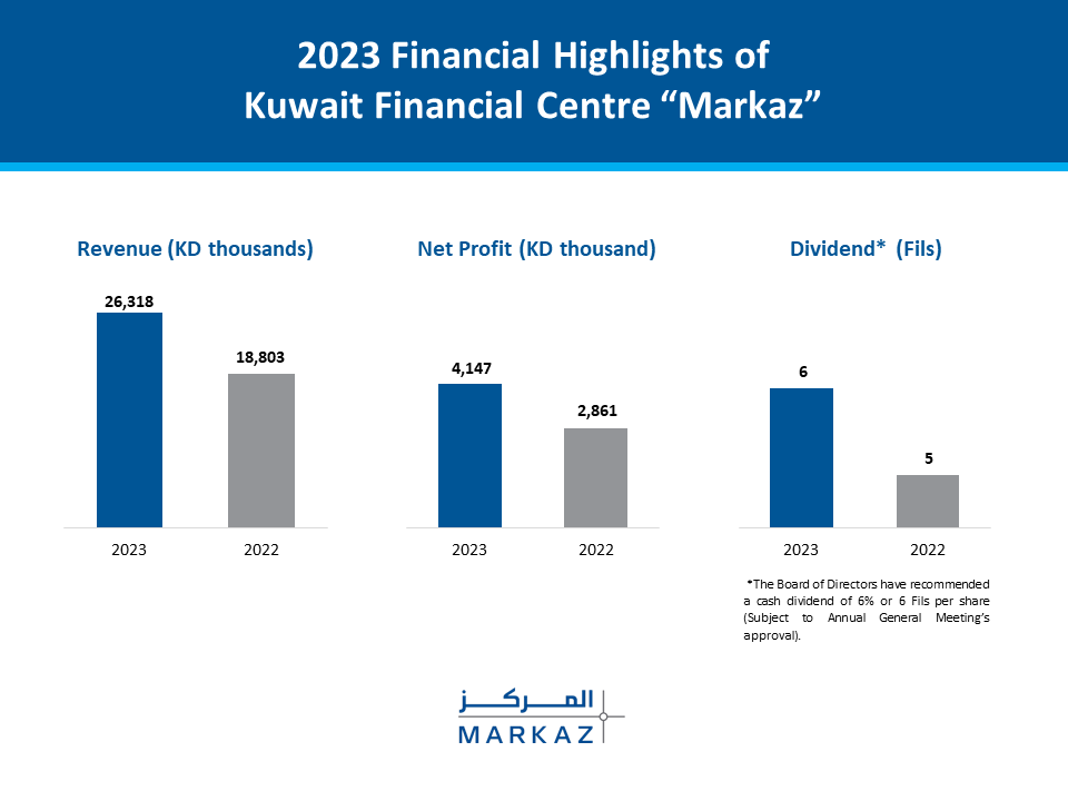 Financial-Results-Infographics-Horizontal_En.png