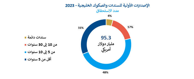 Screenshot-2024-01-31-093856-GCC-Bonds-6-ع.png