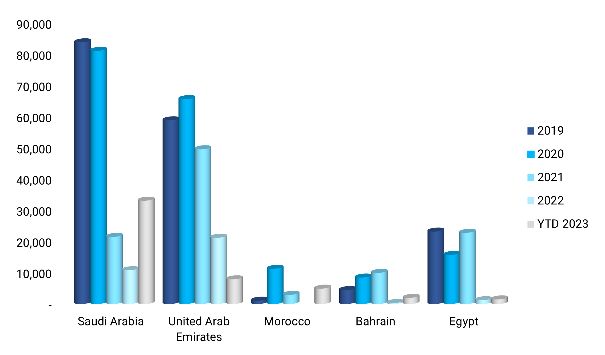 Debt-Issuances-in-MENA-Fig1.png