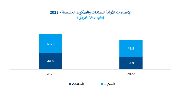 Screenshot-2024-01-31-093856-GCC-Bonds-3-ع.png