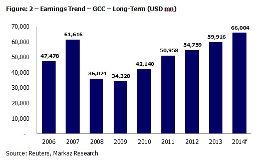 Earnings-Trend-GCC.jpg