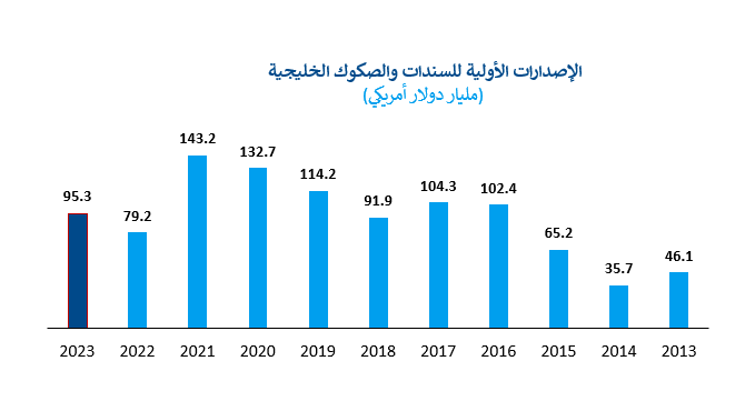 Screenshot-2024-01-31-093856-GCC-Bonds-1-ع.png