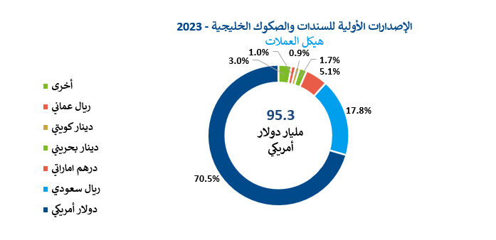Screenshot-2024-01-31-093856-GCC-Bonds-7-ع.png