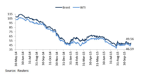 News-MMR-BrentCrude-Nov15.jpg