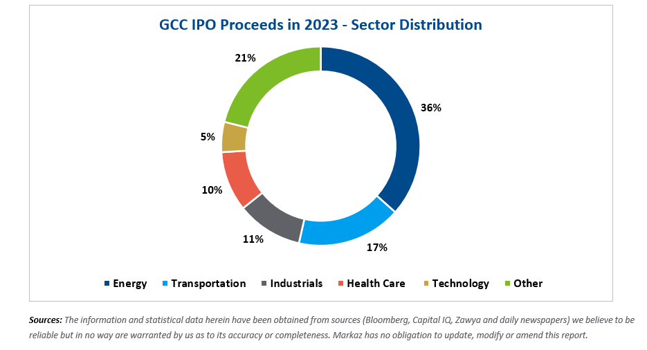 Screenshot-2024-01-17-142356-IPO4-(3).png