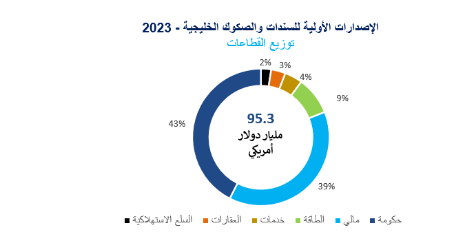 Screenshot-2024-01-31-093856-GCC-Bonds-5-ع.png