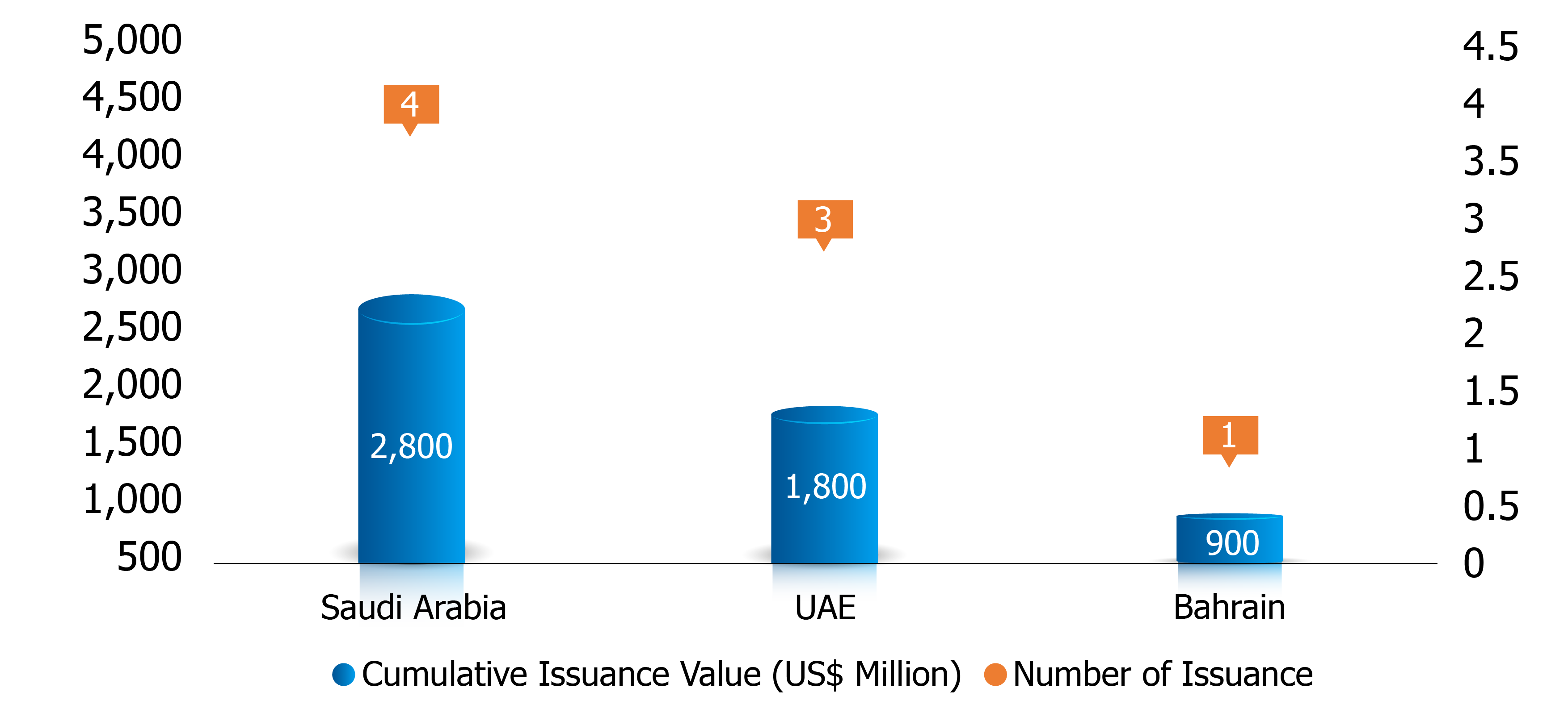 ESG-Sukuk-_Fig1.png