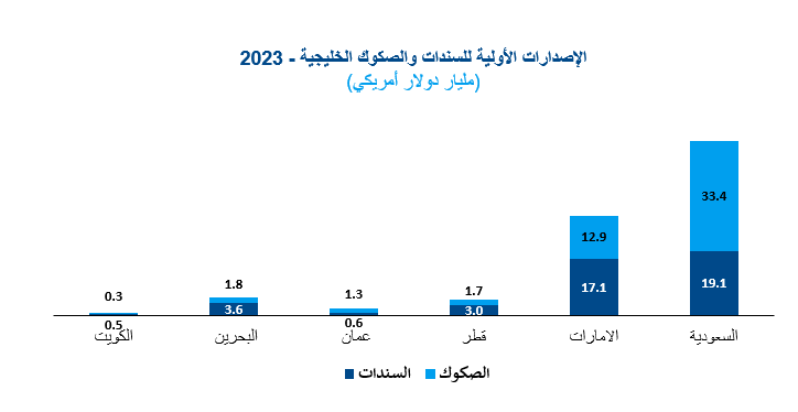 Screenshot-2024-01-31-093856-GCC-Bonds-4-ع.png
