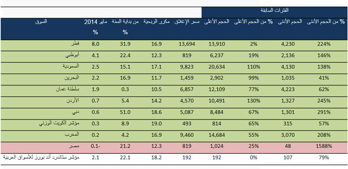 MENA-Market-Table.jpg