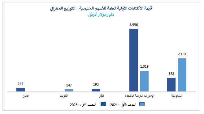 Graph-2-AR-(1).png Graph-2-AR-(1).png