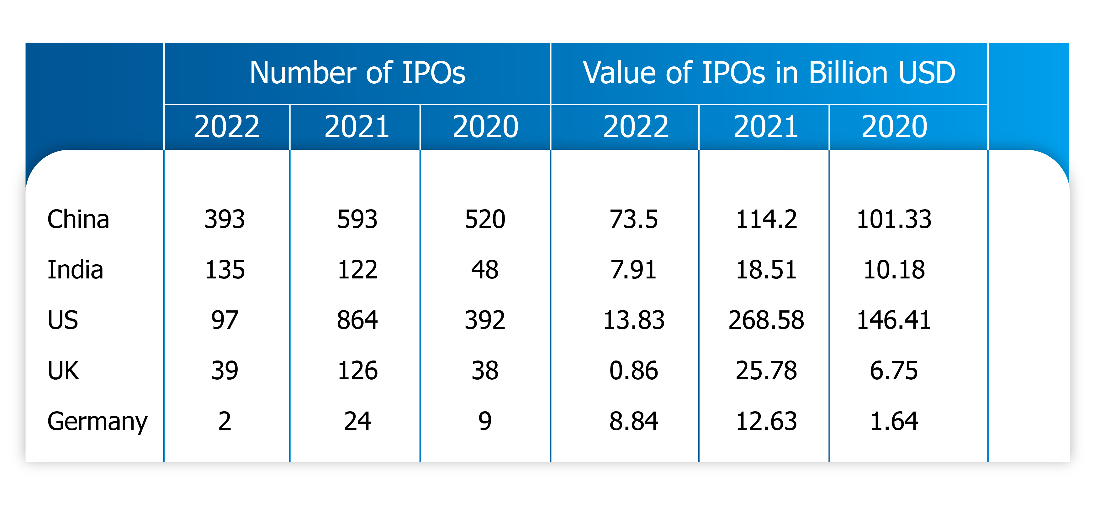 Favorable-market-conditions-support-uptick-of-GCC-IPOs-in-2022-Fig-1.png