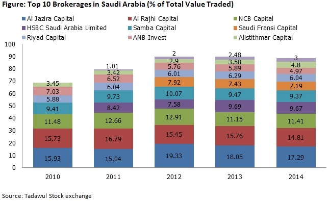 KSA Brokerage Industry table